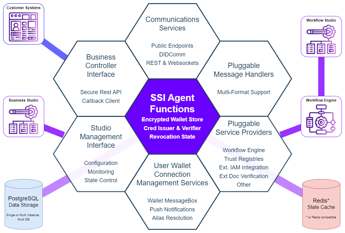 Software Architecture